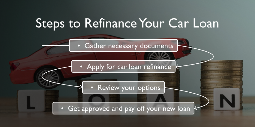 Steps to Refinance Your Car Loan